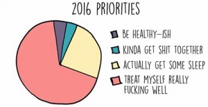 Priorities